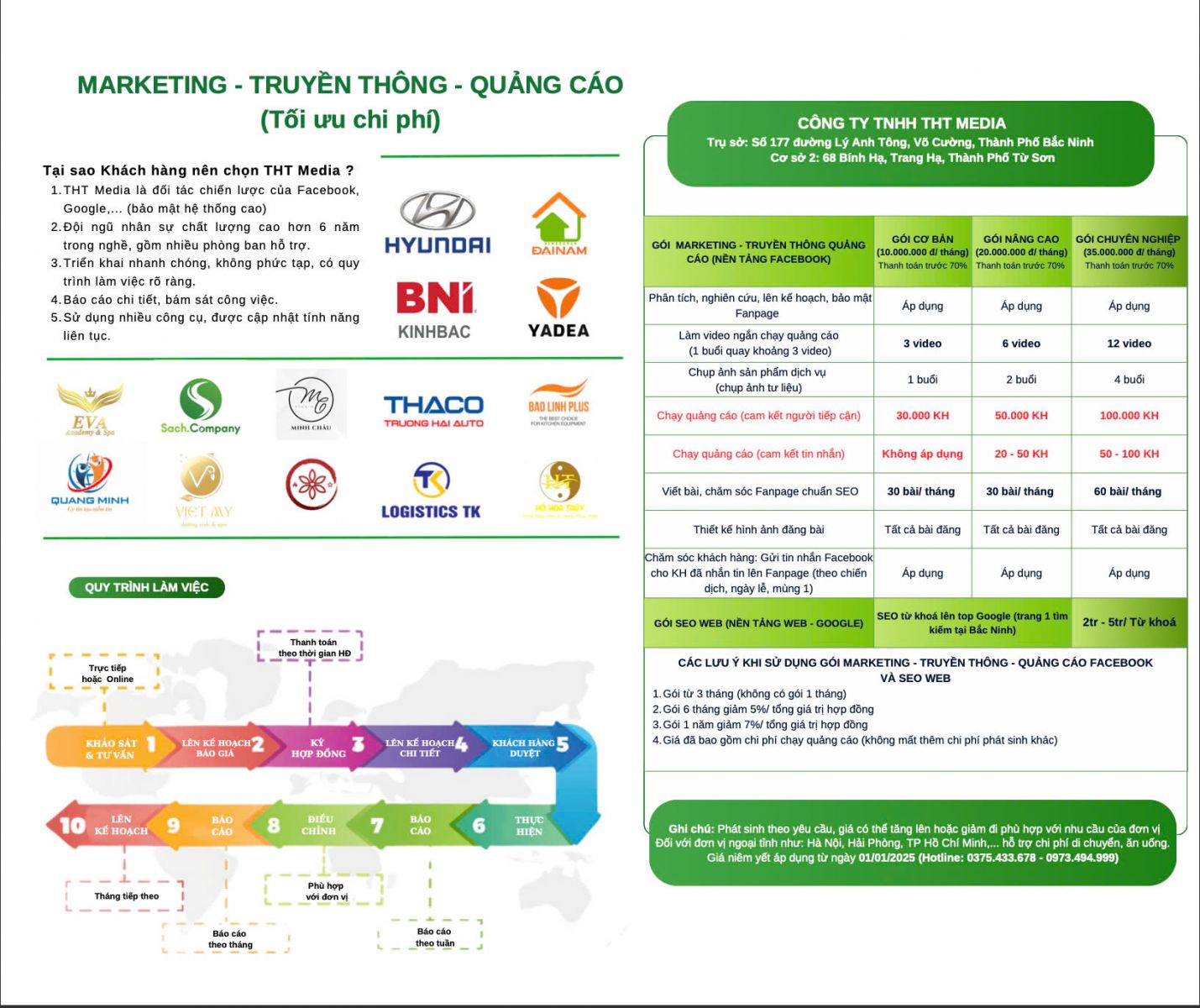 Báo giá dịch vụ phòng Marketing thuê ngoài Bắc Giang chuyên nghiệp