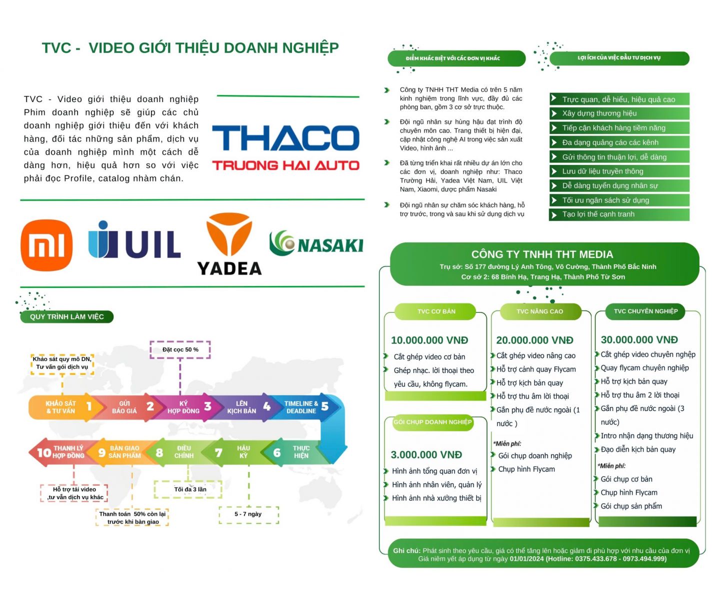 Báo giá dịch vụ quay video giới thiệu doanh nghiệp TVC Bắc Ninh trọn gói