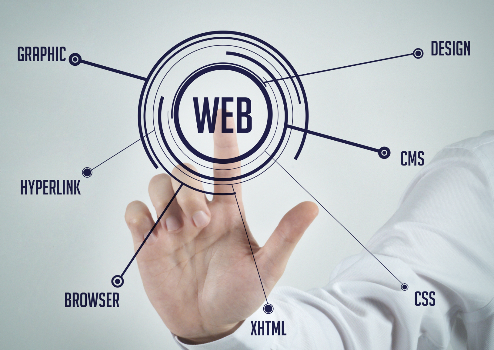 Giới thiệu về dịch vụ thiết kế web